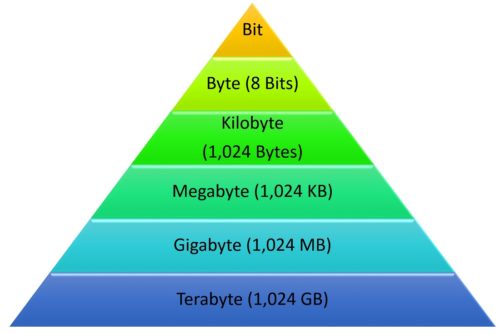 How Many Mb Make A Kb